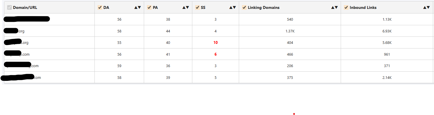 Spesifikasi Aged Domain berdasarkan DA/PA (Gambar 1)