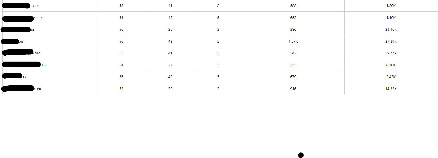 Spesifikasi Aged Domain berdasarkan DA/PA (Gambar 3)