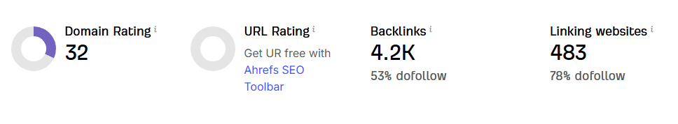Spesifikasi Aged Domain berdasarkan DR (Gambar 9)
