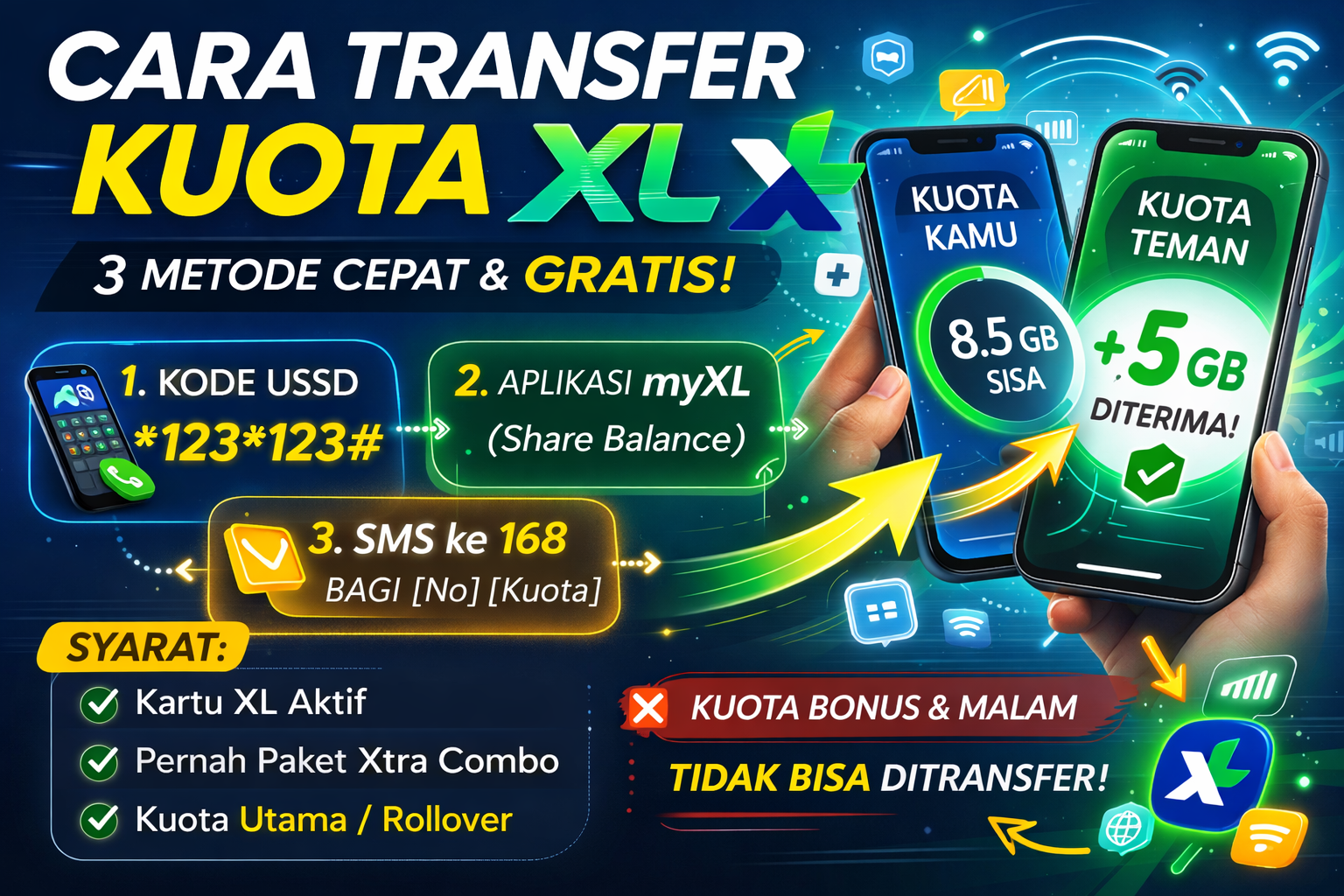 Panduan Lengkap Transfer Kuota XL 2026 : Syarat & Caranya