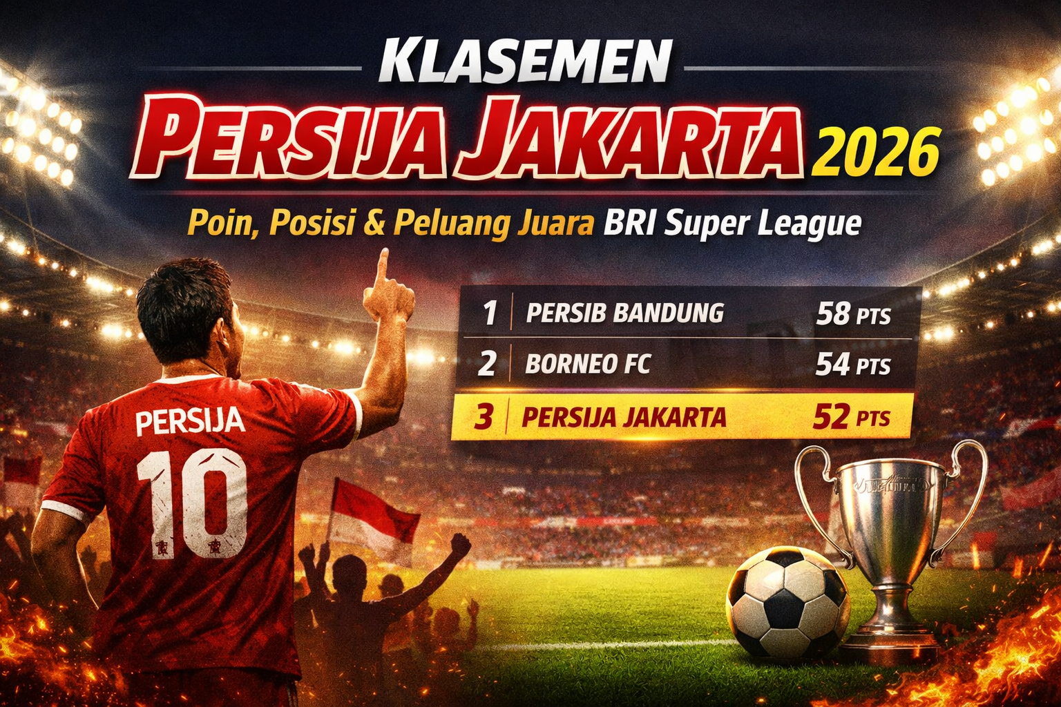 Klasemen Persija Jakarta 2026 Poin, Posisi & Peluang Juara