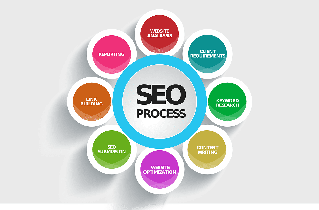 Cara Memilih Jasa SEO yang Aman dan Terpercaya untuk Website Bisnis